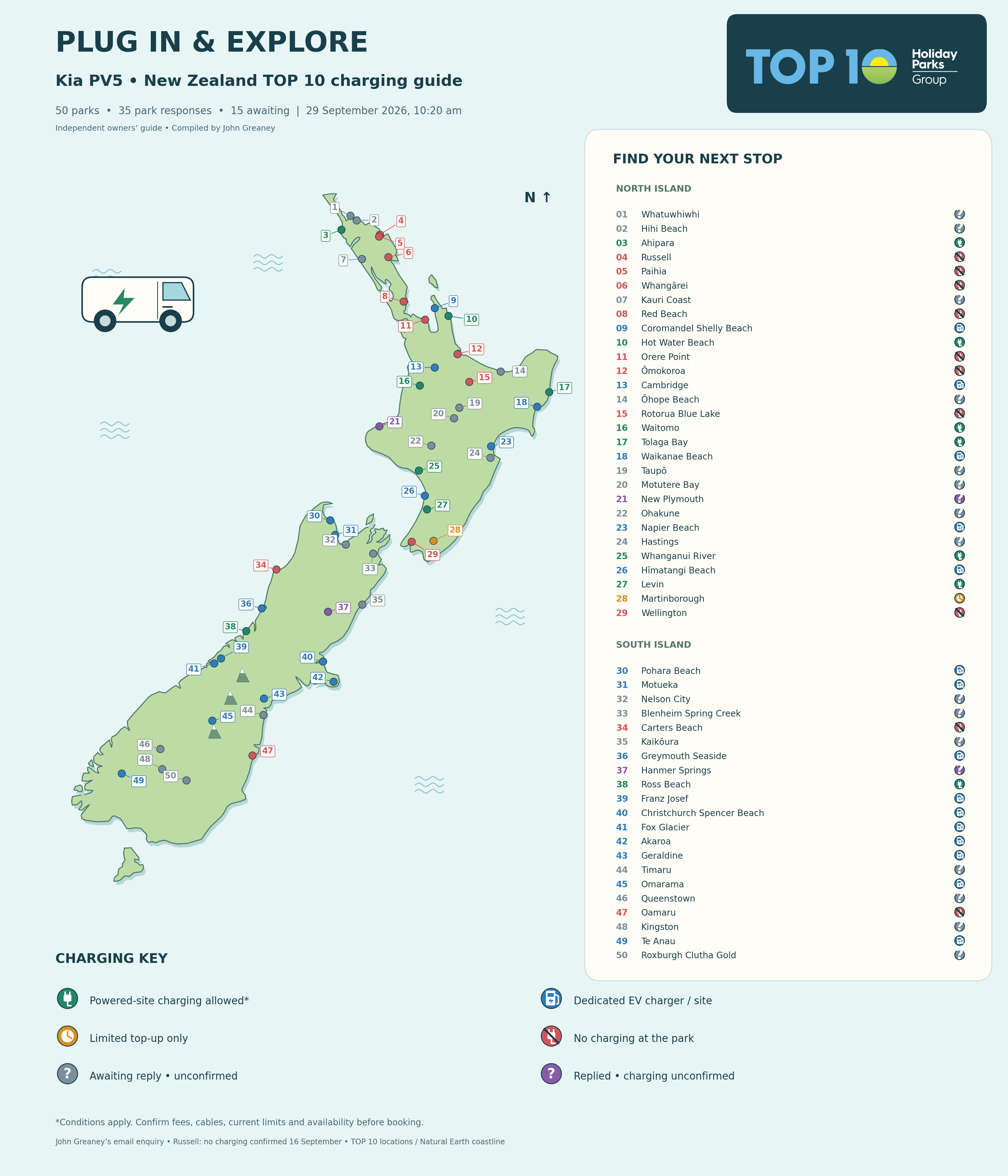 Illustrated New Zealand map with 50 campgrounds and charging key, updated 29 September 2026, 10:20 am